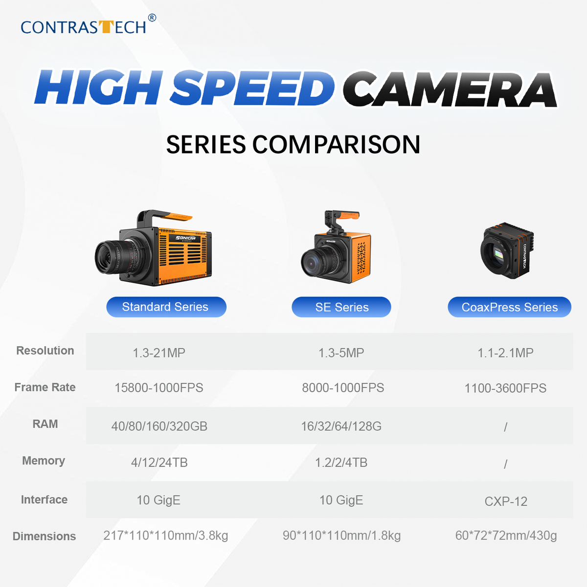 SONICAM20M-2E ultra high speed camera with up to 200,000 FPS at reduced resolution and 100 ns minimum exposure