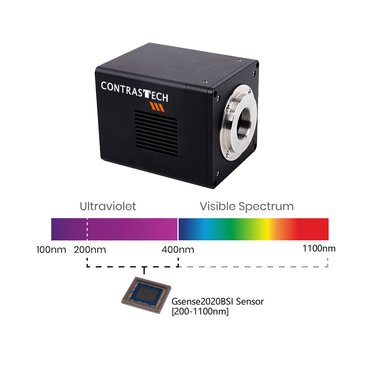 iBX-UVUC16GA-K High Resolution 200-800nm GSENSE4040 20fps 82.5dB USB3.0 Scientific UV Imaging Camera - Contrastech